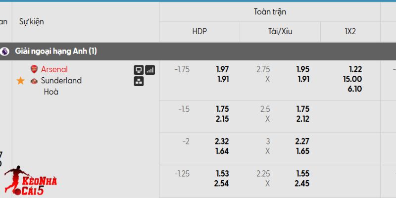 Tỷ lệ kèo Arsenal vs Sunderland Tỷ lệ kèo Arsenal vs Sunderland