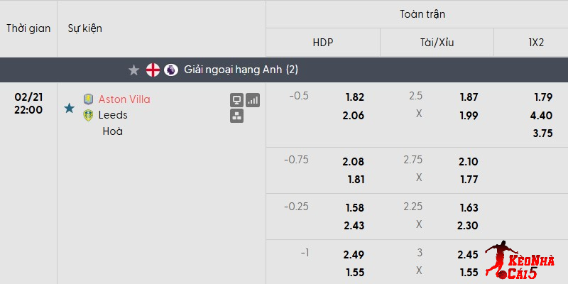 Tỷ lệ kèo Aston Villa vs Leeds mới nhất