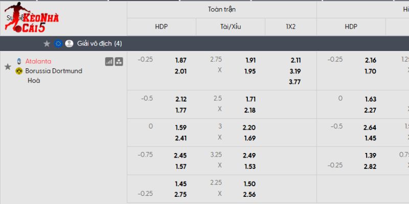 Tỷ lệ kèo Atalanta vs Dortmund