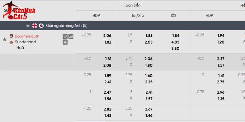 Tỷ lệ kèo Bournemouth vs Sunderland