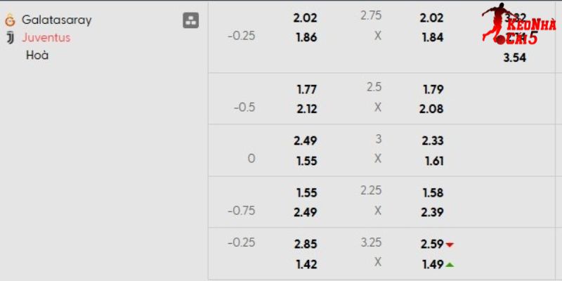 Tỷ lệ kèo Galatasaray vs Juventus