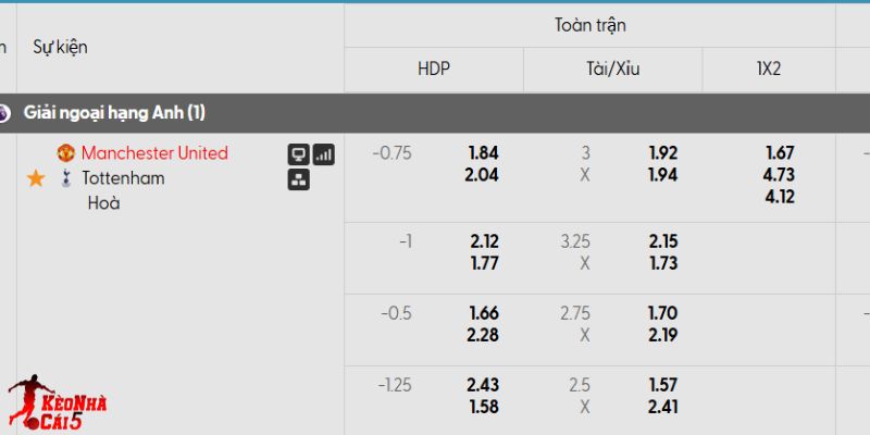 Tỷ lệ kèo Manchester Utd vs Tottenham