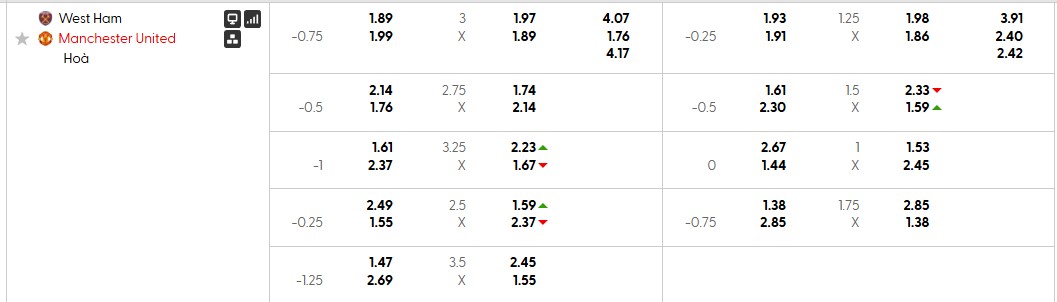 Tỷ lệ kèo West Ham vs Man Utd