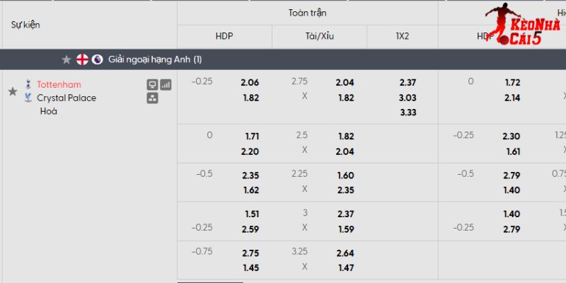 Tỷ lệ kèo Tottenham vs Crystal Palace