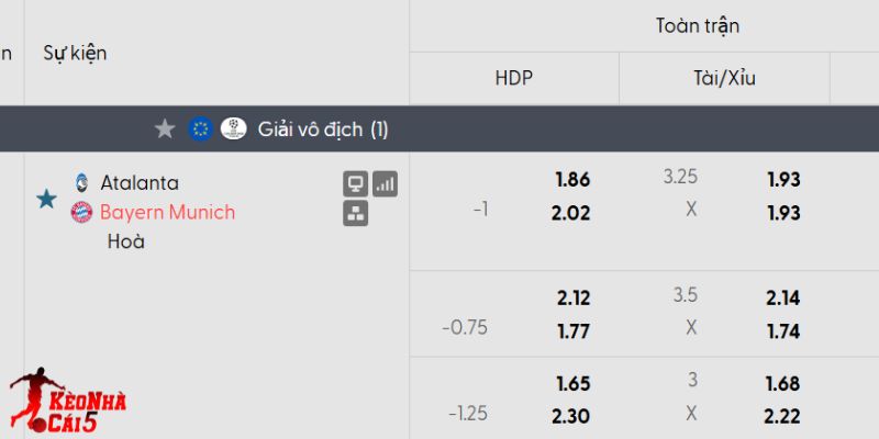 Tỷ lệ kèo Atalanta vs Bayern Munich