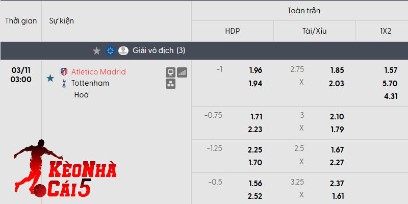 Tỷ lệ kèo Atletico Madrid vs Tottenham