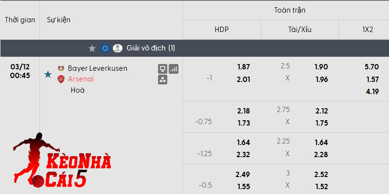 Tỷ lệ kèo Bayer Leverkusen vs Arsenal