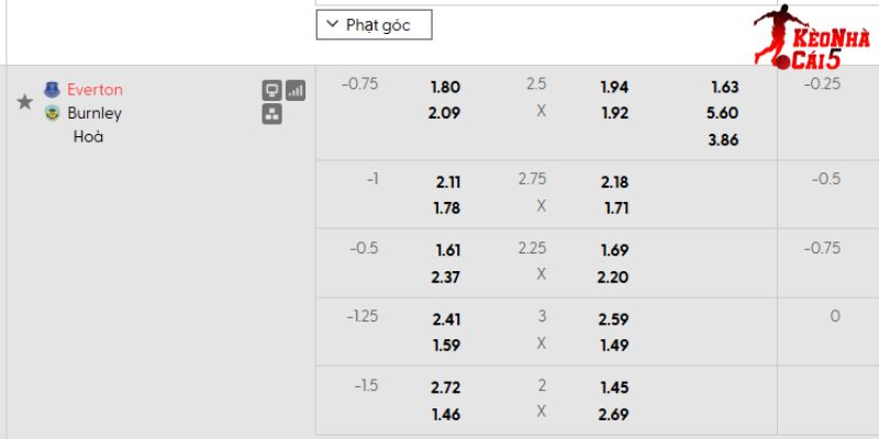 Tỷ lệ kèo Everton vs Burnley