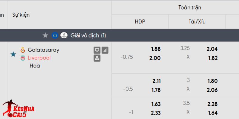 Tỷ lệ kèo Galatasaray vs Liverpool