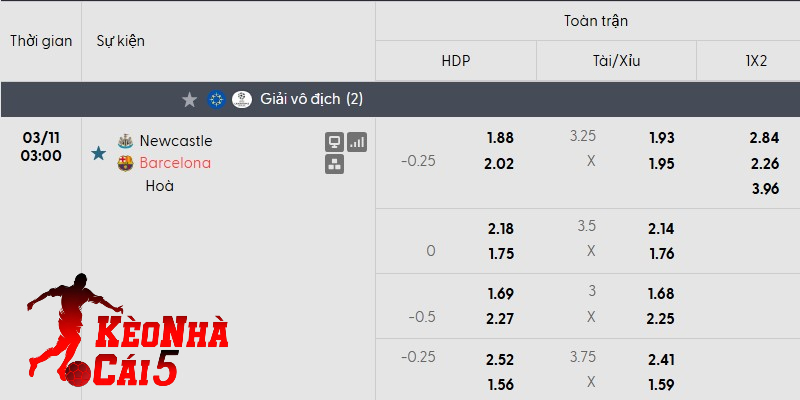 Tỷ lệ kèo Newcastle vs Barcelona